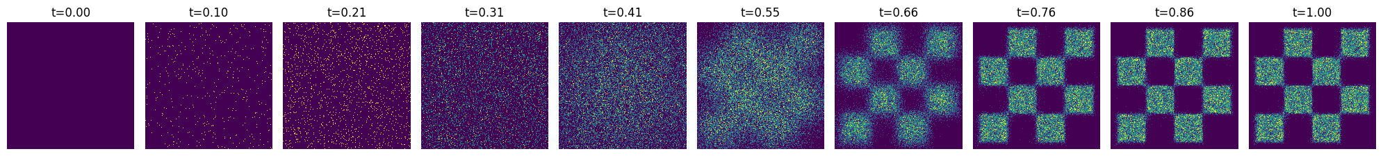 ../_images/notebooks_diffusion_2d_unconditional_33_0.png