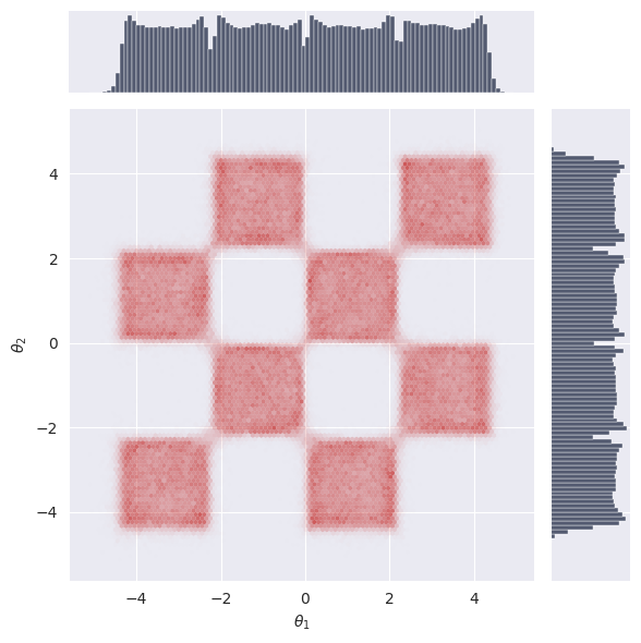 ../_images/notebooks_flow_matching_2d_unconditional_39_0.png