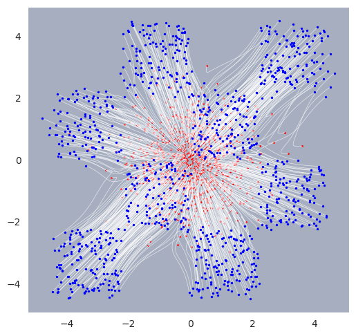 ../_images/notebooks_flow_matching_2d_unconditional_42_0.png
