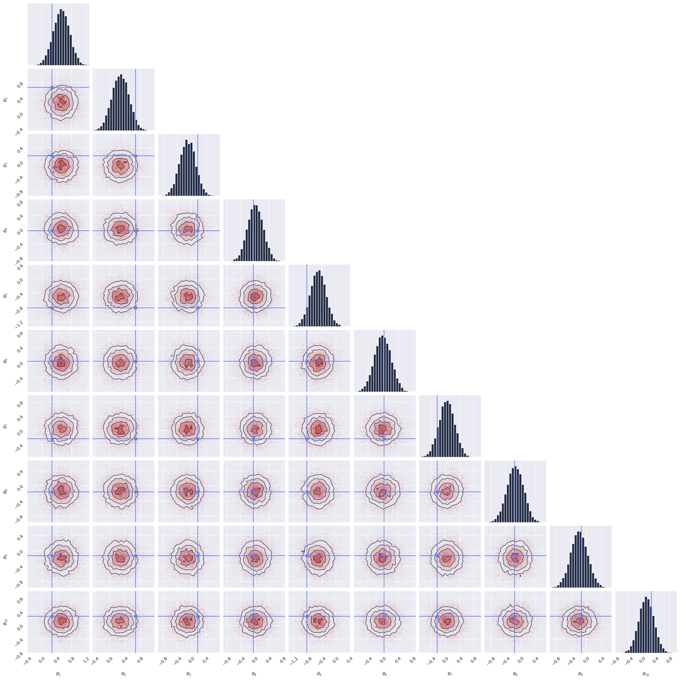 ../_images/notebooks_gaussian_linear_simformer_22_1.png