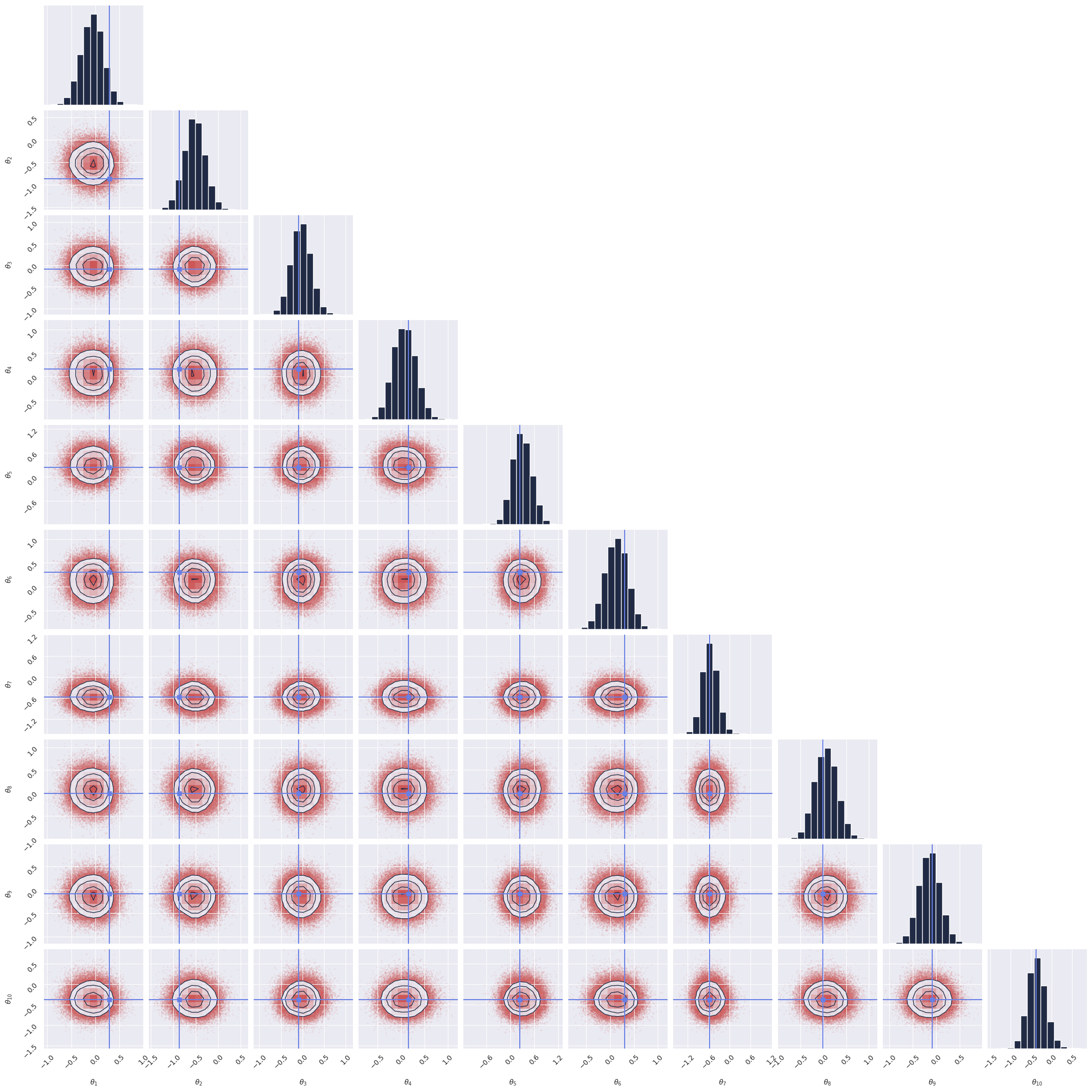 ../_images/notebooks_gaussian_linear_simformer_62_1.png