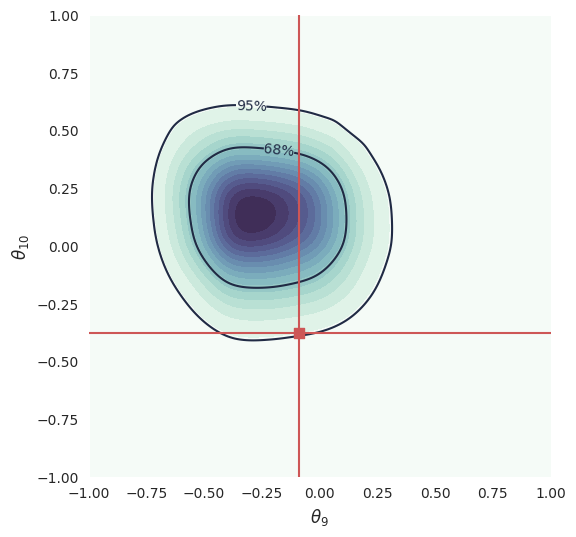 ../_images/notebooks_gaussian_linear_simformer_71_0.png